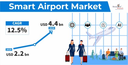 Smart-Airport-Market-Insights